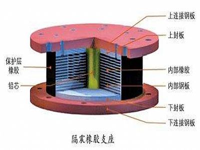 舞阳县通过构建力学模型来研究摩擦摆隔震支座隔震性能