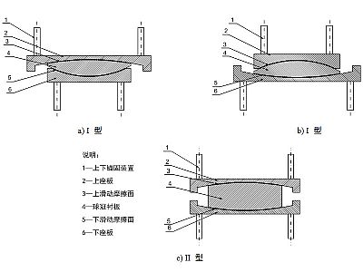 舞阳县建筑摩擦摆隔震支座分类、标记、规格