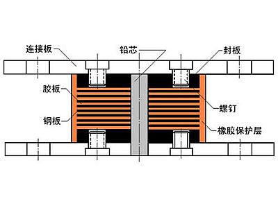舞阳县抗震支座施工-普通板式橡胶支座厂家